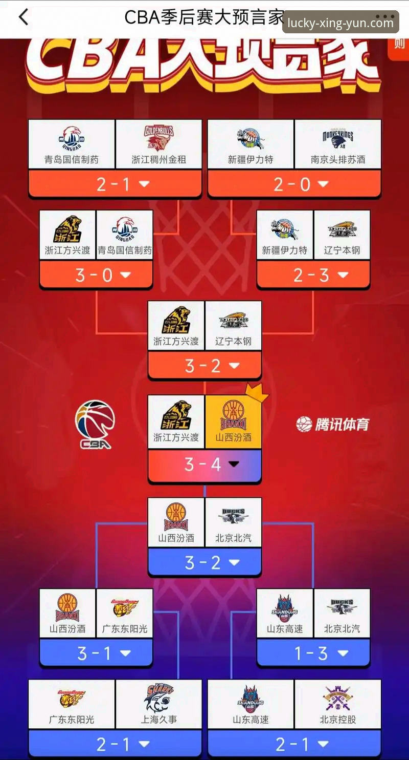 CBA季后赛山西横扫青岛晋级八强：团队篮球的胜利与杏运体育平台赛事解析